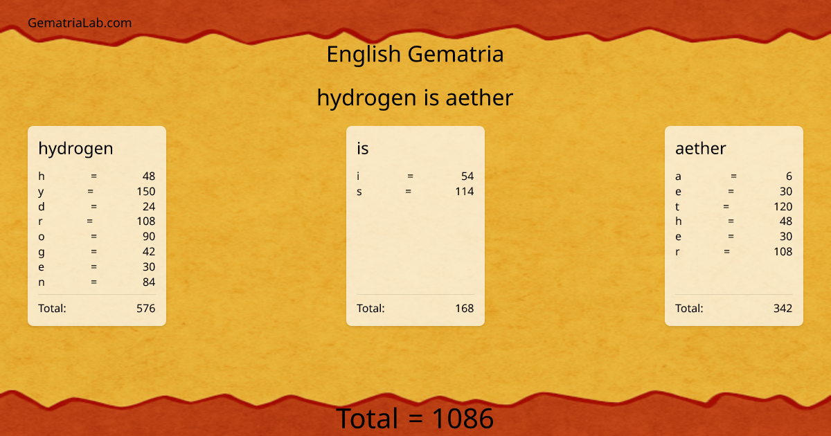 hydrogen is aether in english Gematria